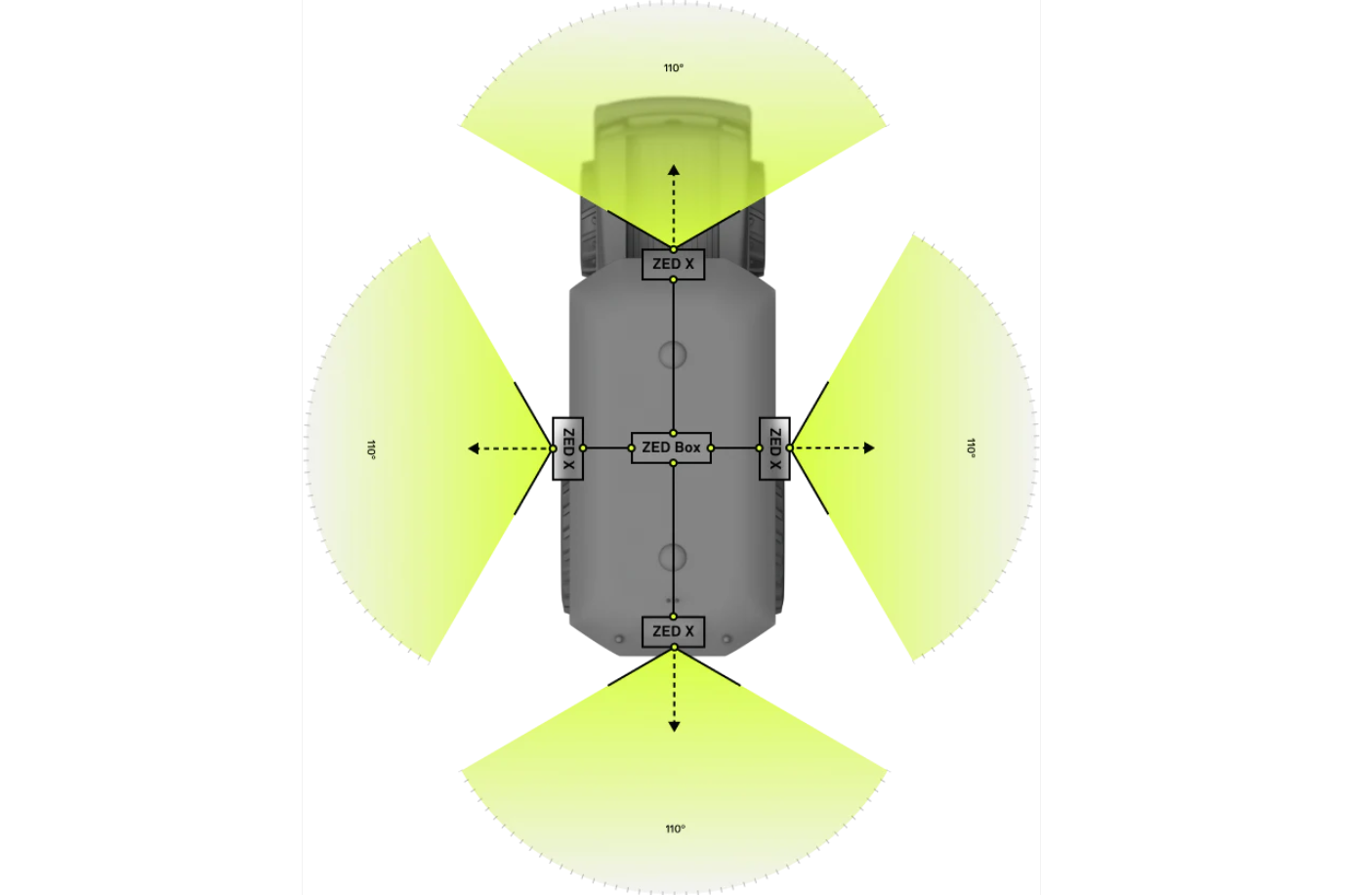 機器人感知套件-1.png